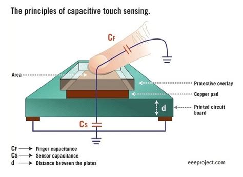 Touch Sensor Working Principle And Application - EEE PROJECTS