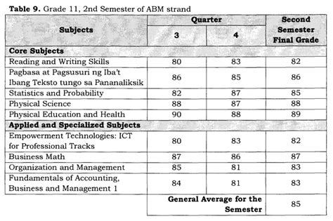 DepEd K to 12 Grading System Steps for Computing Grades - TeacherPH