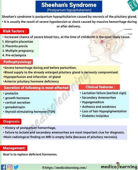 Sheehan’s syndrome – MedicoLearning