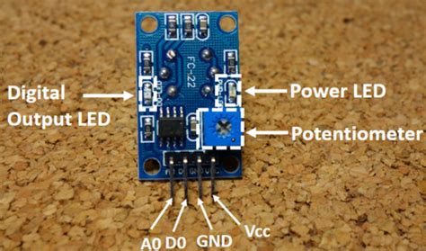 All About MQ Series Gas Sensor - Robocraze