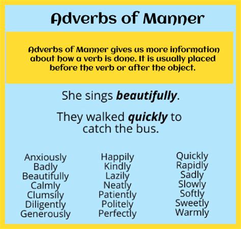 Adverbs of Manner - Javatpoint