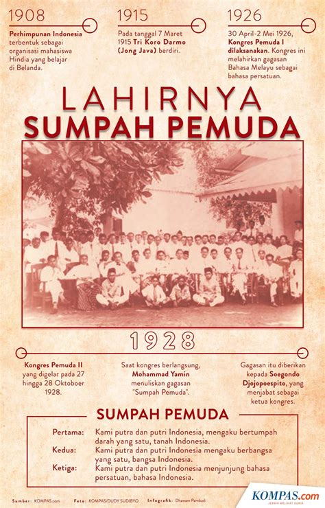 Sumpah Pemuda Isi – newstempo