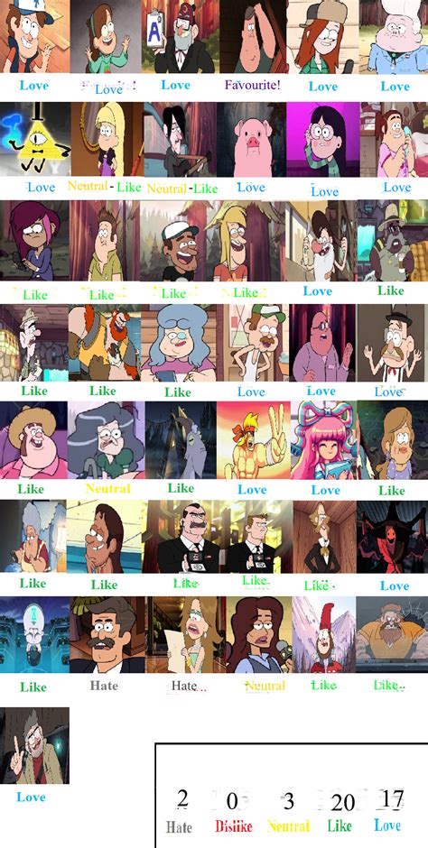 Gravity Falls Characters Scorecard by oddypants on DeviantArt