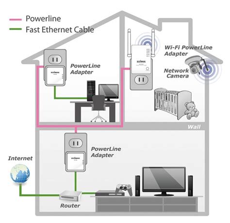 The Best Powerline Adapter In 2021 - The Computer Geeks