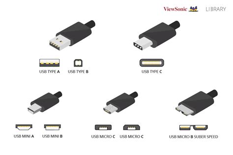 6 Benefits of USB-C Monitors in Work Productivity - ViewSonic Library