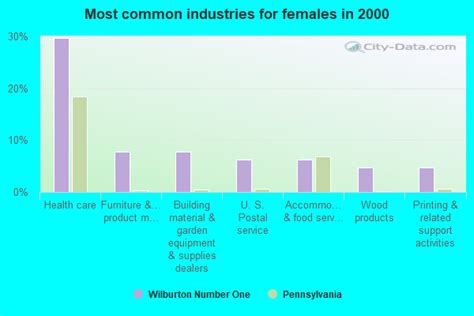 Wilburton Number One, Pennsylvania (PA 17888) profile: population, maps, real estate, averages ...