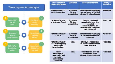 The AcT Trial: Tenecteplase vs Alteplase for Acute Ischemic Stroke ...