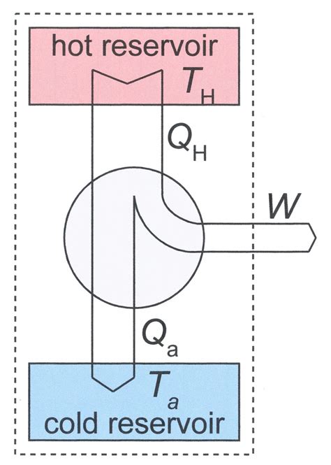 Heat Engine Diagram