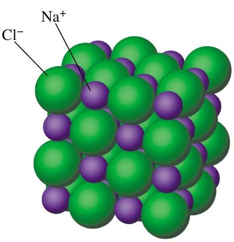 Ionic Solids - W3schools