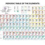 Periodic Table, Multicolored, Wall Chart, with Spring Roller | Flinn Scientific