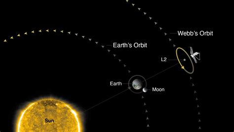 What would Earth’s atmosphere look like from the James Webb Space ...