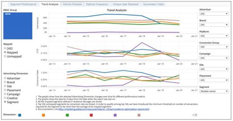 Trend Analysis Report Template (2) | PROFESSIONAL TEMPLATES | Trend analysis, Report template ...