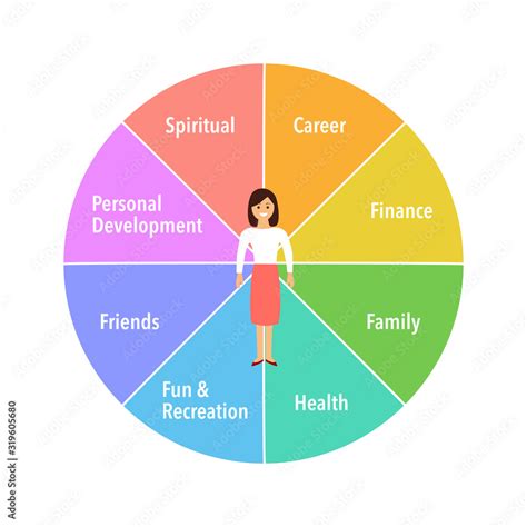 Life Balance Wheel