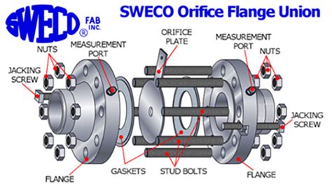 Orifice Plates & Flanges | Piping Technology & Products, Inc.