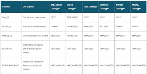 What Is A Data Dictionary? A Comprehensive Guide | Splunk