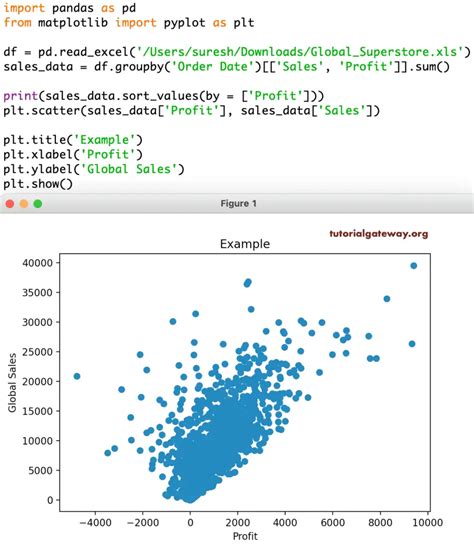 Matplotlib.pyplot Python