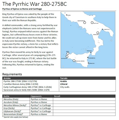 DBA 3 Narrative Campaign The Pyrrhic War 280-275BC – Paul Kingtiger