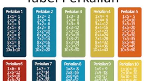 Soal Perkalian Kelas 1 Sd - Homecare24