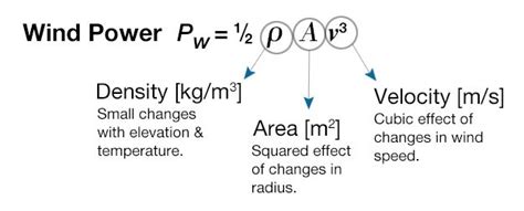 Power Output Formula