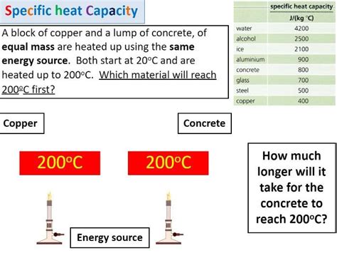 Specific Heat Capacity - With Experiment | Teaching Resources