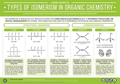 A Brief Guide to Types of Isomerism in Organic Chemistry – Compound ...