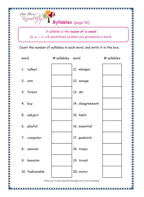 Grade 3 Grammar Topic 22: Syllables Worksheets – Lets Share Knowledge