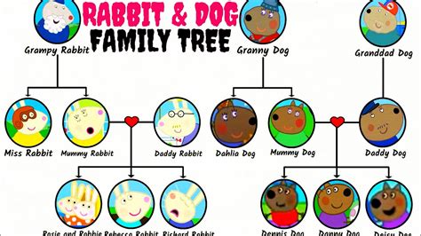 Peppa Pig: Rabbit And Dog Family Tree - YouTube