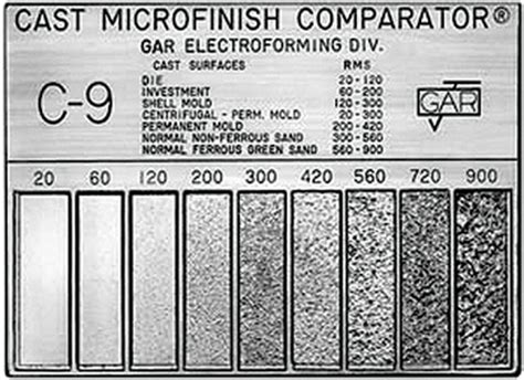 GAR C-9 Cast Microfinish Comparator Surface Roughness Scale - 16039 ...