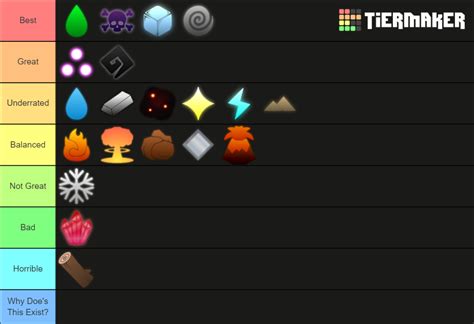 Arcane Odyssey Magic Tier List (Community Rankings) - TierMaker