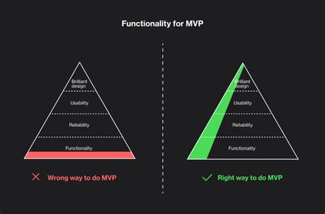 MVP - what is it and why is it crucial for your business? - Pixelfield blog