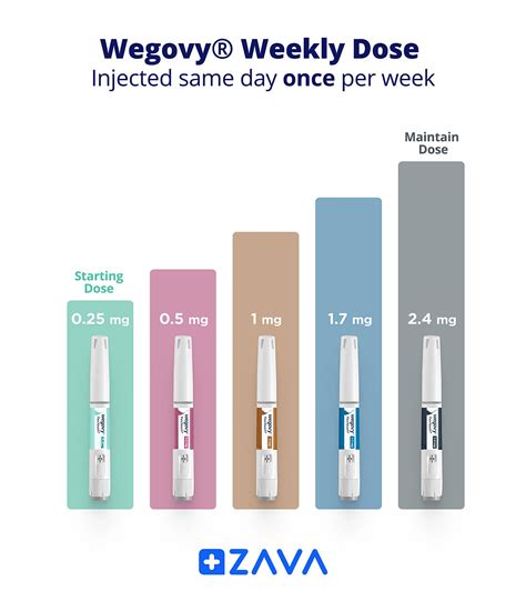 How To Take Wegovy Injections: Tips for Using Wegovy | ZAVA UK