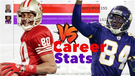 NFL - Jerry Rice Vs Randy Moss - Career Stats Comparison - YouTube