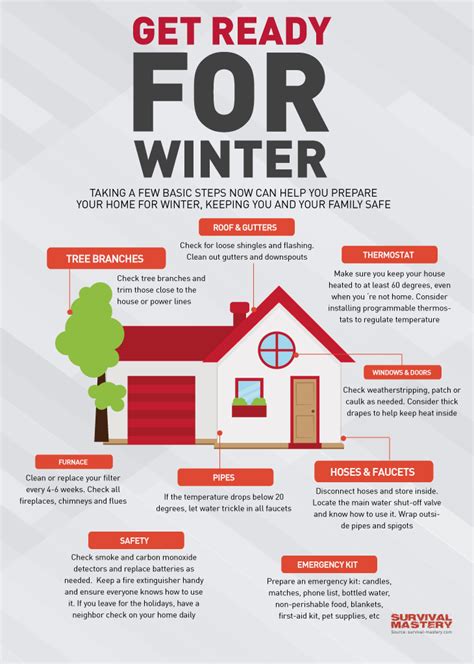 Winter Safety Tips: How to Stay Safe During The Snow Season