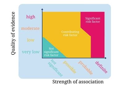 What Are The Risk Factors For Preeclampsia? An Updated Research Perspective