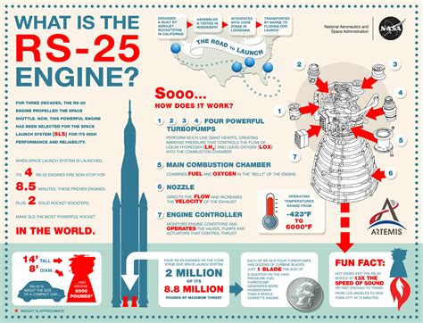 NASA Marks Milestone: Artemis III’s SLS Rocket Core Stage Ready To ...