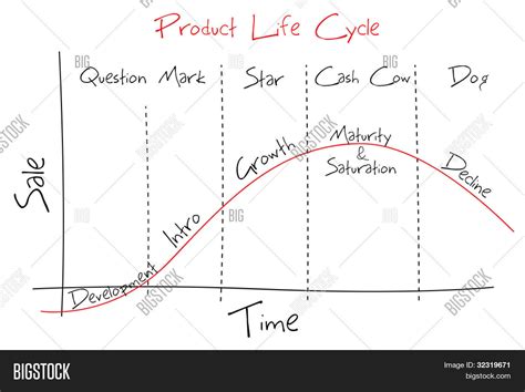 Illustration Graph Vector & Photo (Free Trial) | Bigstock