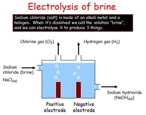 Chemistry JPEGS Yr7 - Yr11 (C1, C2, C3) by rokerroar - Teaching ...