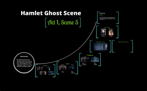 Hamlet Ghost Scene by Emily Hood on Prezi