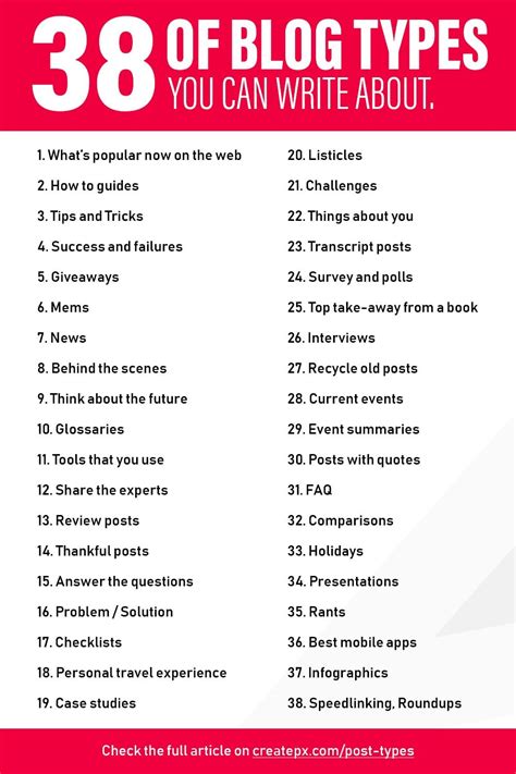 38 Types of Blog Posts That You Can Write | Blog post topics, Writing blog posts, Blog writing