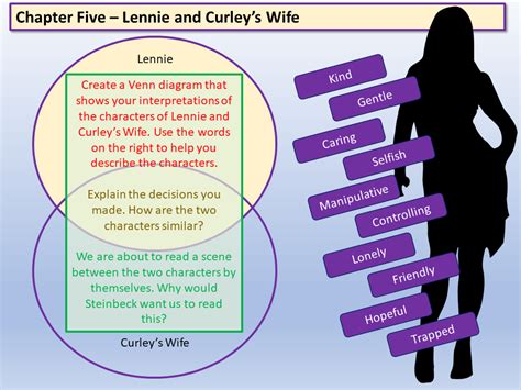 Of Mice and Men - Lennie and Curley's Wife | Teaching Resources | Of mice and men, Teaching ...