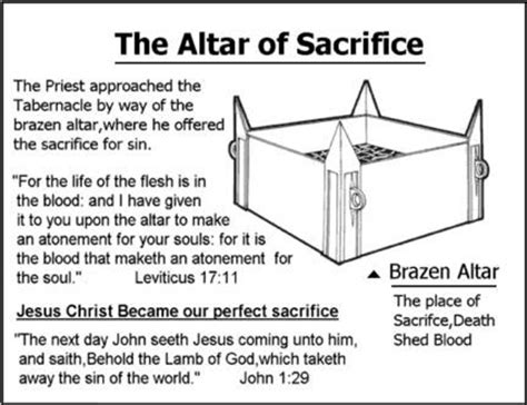 Find Out About Biblical Altars as Revealed in the Bible - HubPages