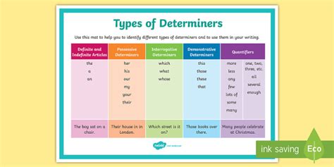 Word Classes l Word Class Meaning & Examples - Twinkl