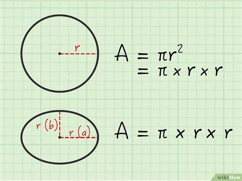 How to Calculate the Area of an Ellipse