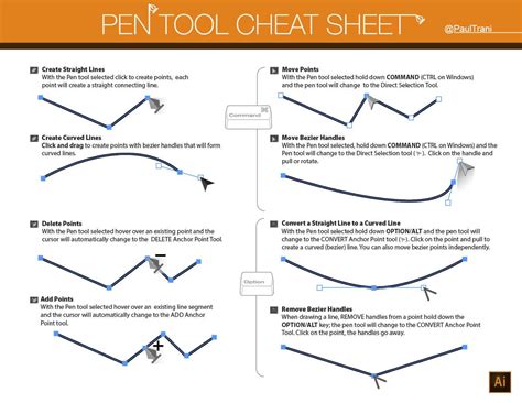 How to Use Pen Tool in Illustrator, Pen Tool Cheat Sheet & Tutorials ...