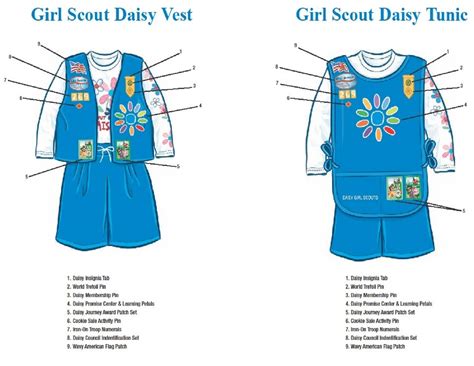 Daisy patch placement | Girl Scouts | Pinterest | Patches