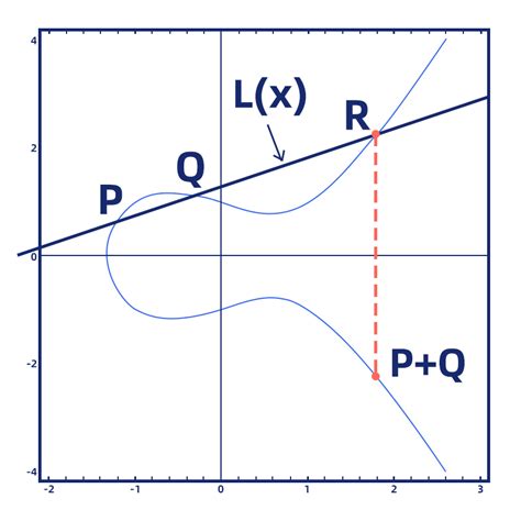 What Are Asymmetric-key Algorithms