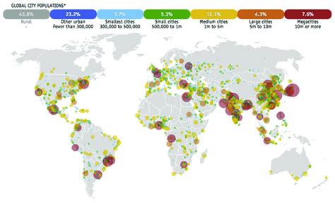 Population of cities worldwide, distribution estimated for 2020 [16].... | Download Scientific ...