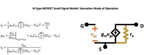 If you can outline the steps in solving small signal | Chegg.com