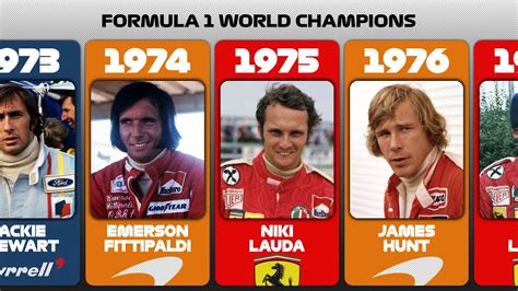 Formula One World Champions (1950-2022) - YouTube