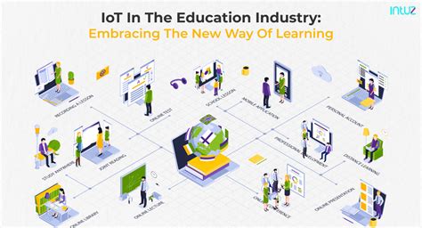 IoT In The Education Industry: Embracing The New Way Of Learning